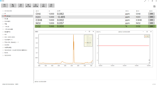 应用：FTGAS-600P用于气体标准物质定量检测及杂质成分分析